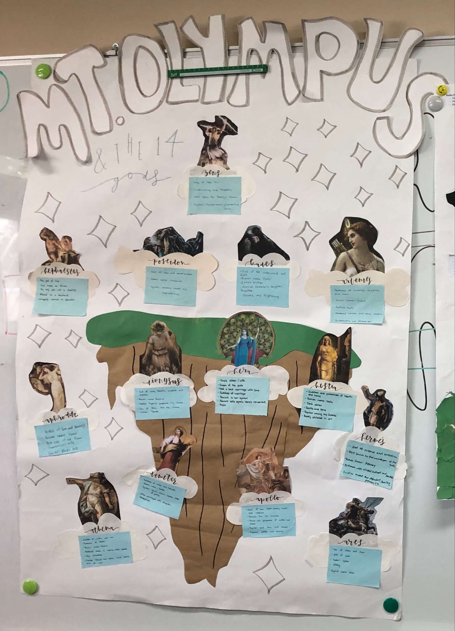 Infochart of the Greek gods on Mount Olympus