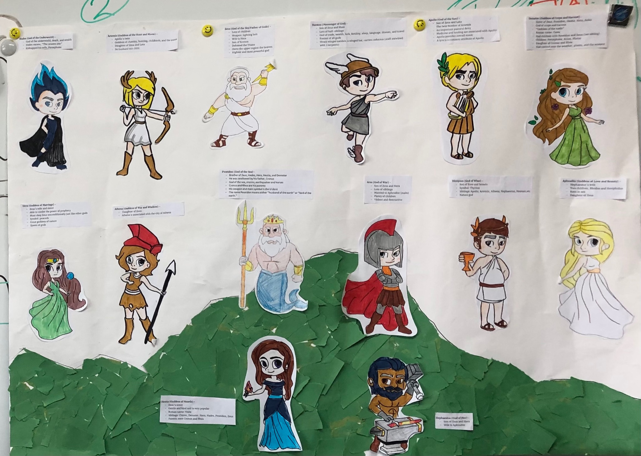 Infochart of the Greek gods